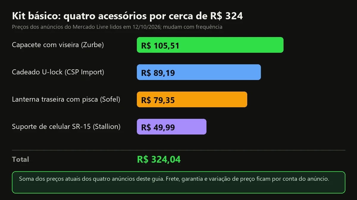 Gráfico de barras com o preço de quatro acessórios para scooter elétrica: capacete R$ 105,51, cadeado R$ 89,19, lanterna R$ 79,35 e suporte R$ 49,99