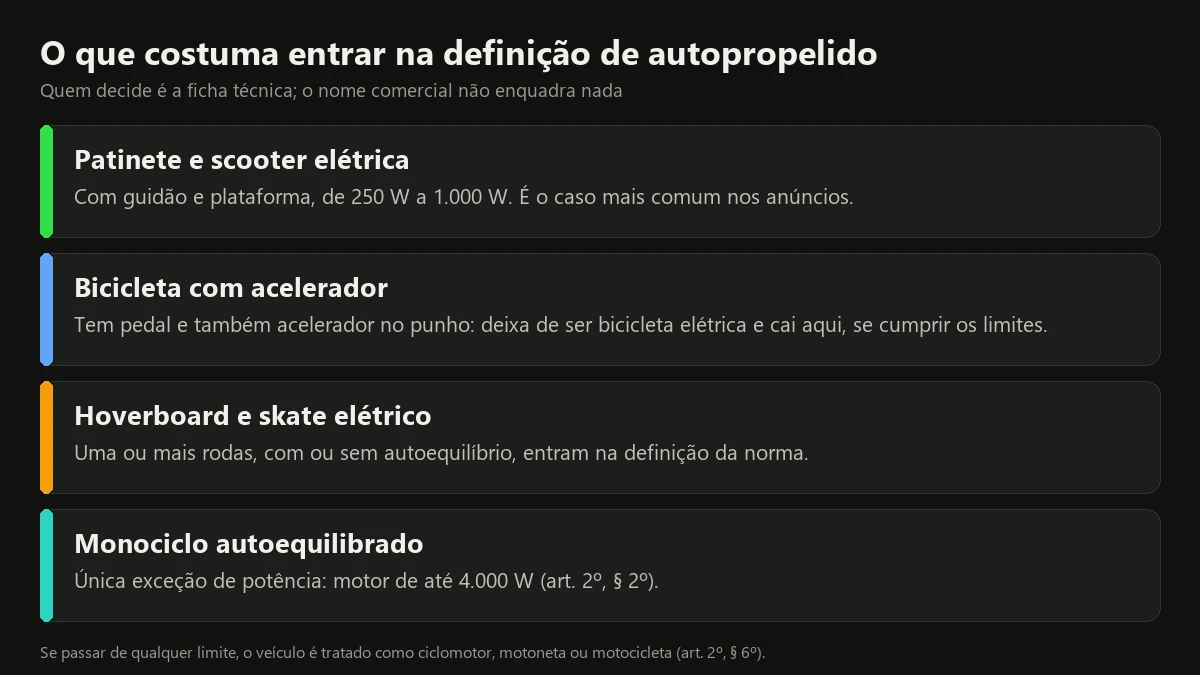 O que costuma entrar na definição de veículo autopropelido: patinete, scooter, hoverboard e monociclo