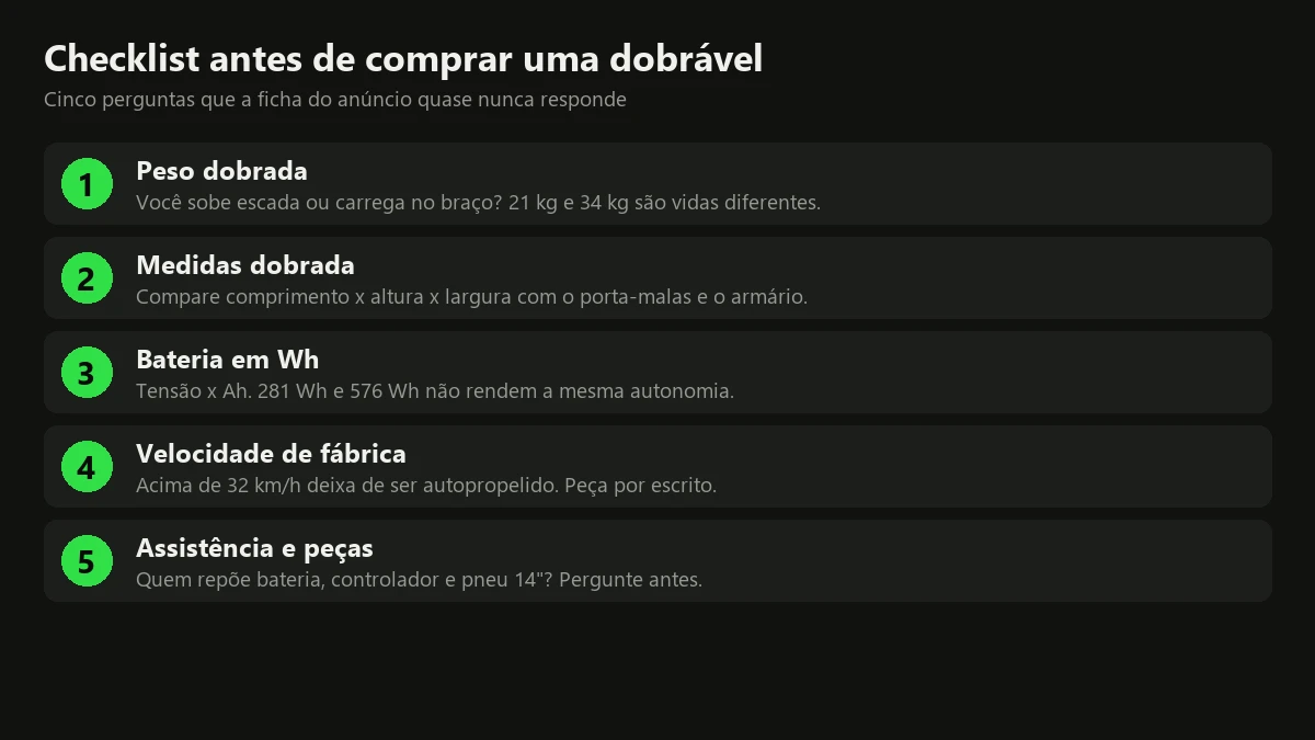 Checklist com cinco itens para conferir antes de comprar uma bicicleta elétrica dobrável