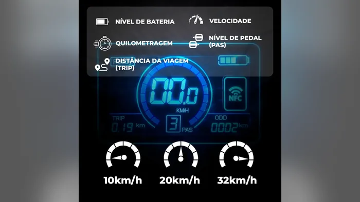 Painel digital da Inow V40 Pro com velocidade e níveis de 10, 20 e 32 km/h