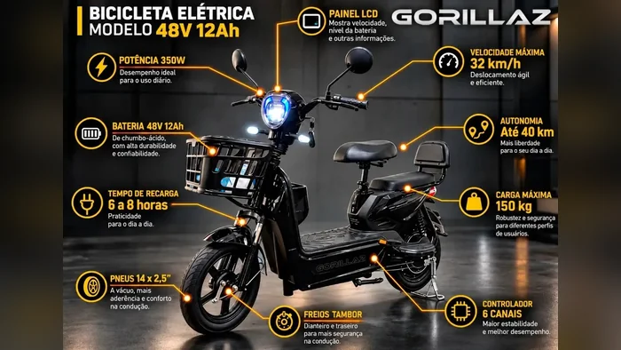 Infográfico de especificações da Gorillaz GBE350PR: 350 W, 48 V 12 Ah e 40 km