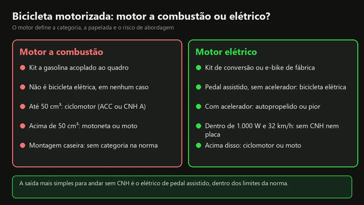 Comparativo entre bicicleta motorizada com motor a combustão e com motor elétrico, com a categoria legal de cada uma