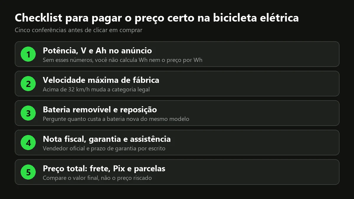 Checklist de cinco passos para pagar o preço certo ao comprar uma bicicleta elétrica: ficha técnica, velocidade, bateria, garantia e valor final