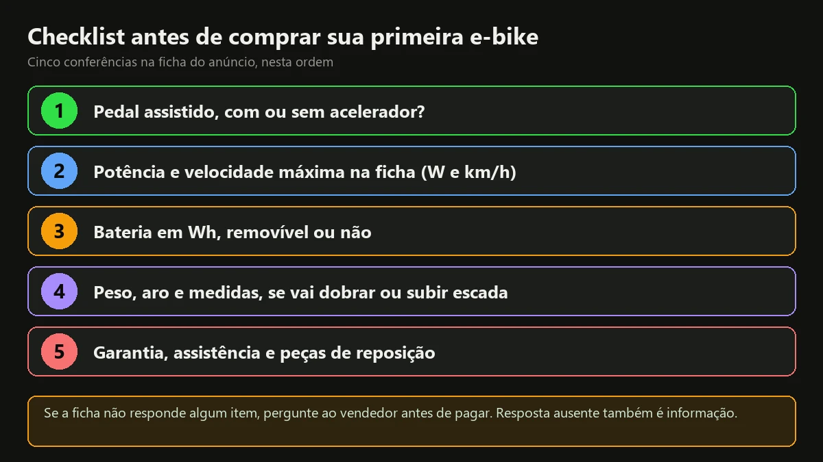 Checklist com cinco conferências antes de comprar uma e-bike: pedal assistido, potência e velocidade, bateria em Wh, peso e medidas, garantia e assistência