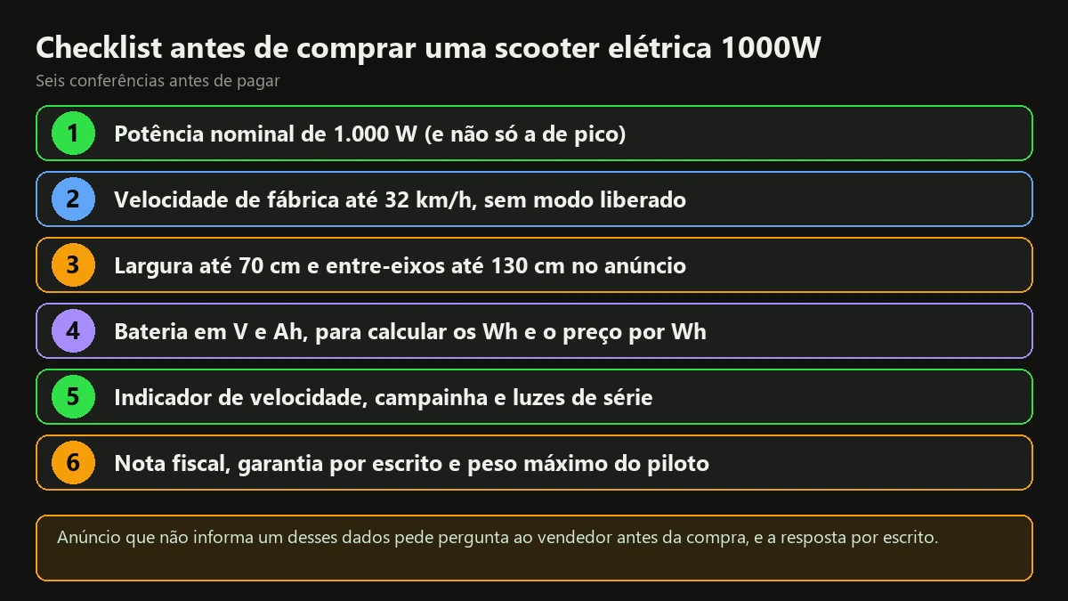 Checklist com seis conferências antes de comprar uma scooter elétrica 1000W