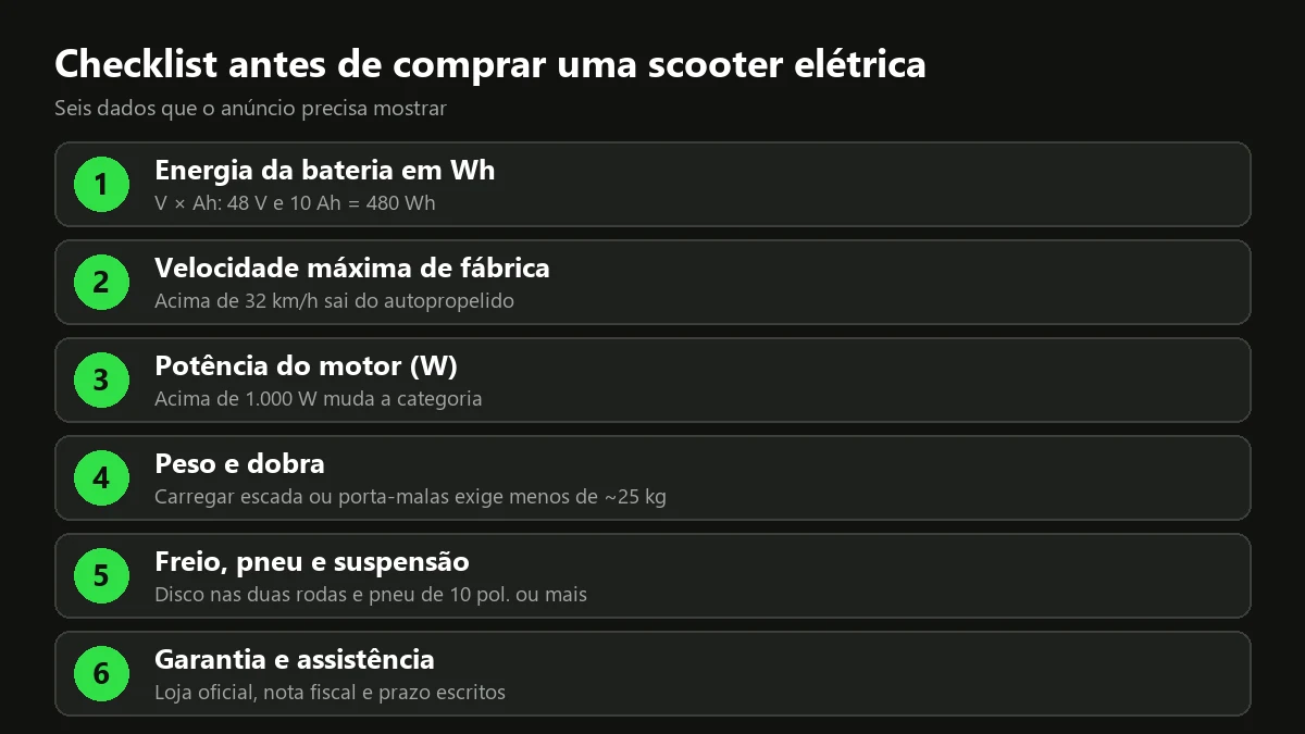Checklist com seis critérios para escolher a melhor scooter elétrica: energia em Wh, velocidade, potência, peso, freio e garantia