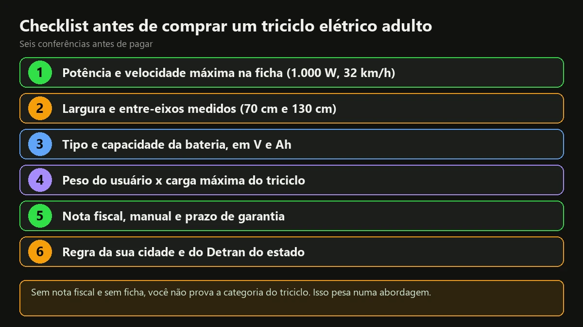 Checklist com seis conferências antes de comprar um triciclo elétrico adulto: potência, largura, bateria, carga, nota fiscal e regra local