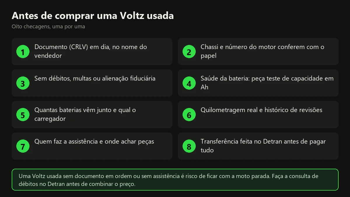 Checklist com oito checagens antes de comprar uma moto elétrica Voltz usada, de documento e chassi a bateria e transferência